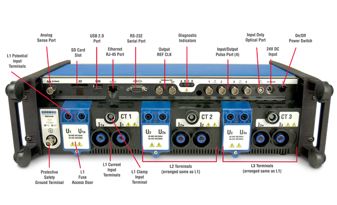 The control panel map on the back the RADIAN three phase reference standards.