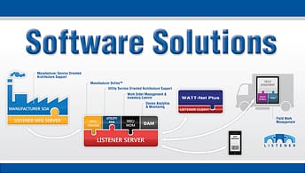 A breakdown of the WECO Software Solutions.