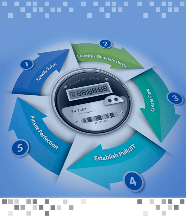 Meter Testing | Radian Research