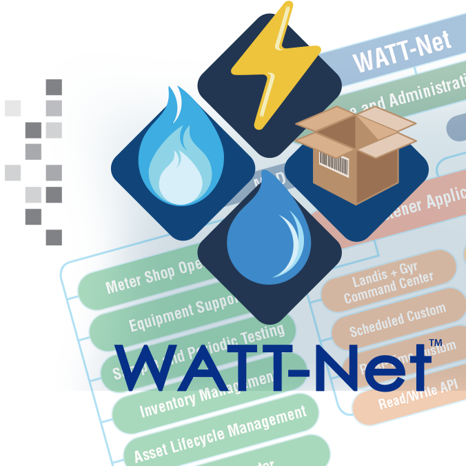 The WATT-Net logo superimposed of the modular test and asset management software graphic