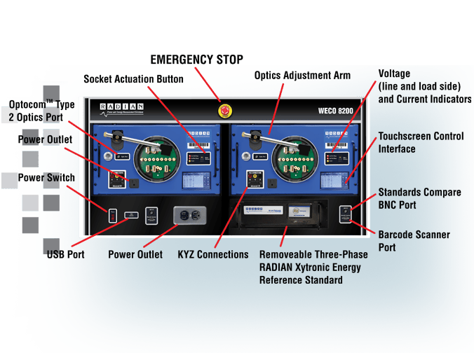 WECO 8050 Call Outs
