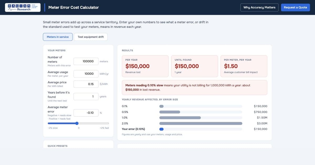 Meter Error Cost Calculator showing a 0.10% slow meter error costing $150,000 a year across 100,000 meters