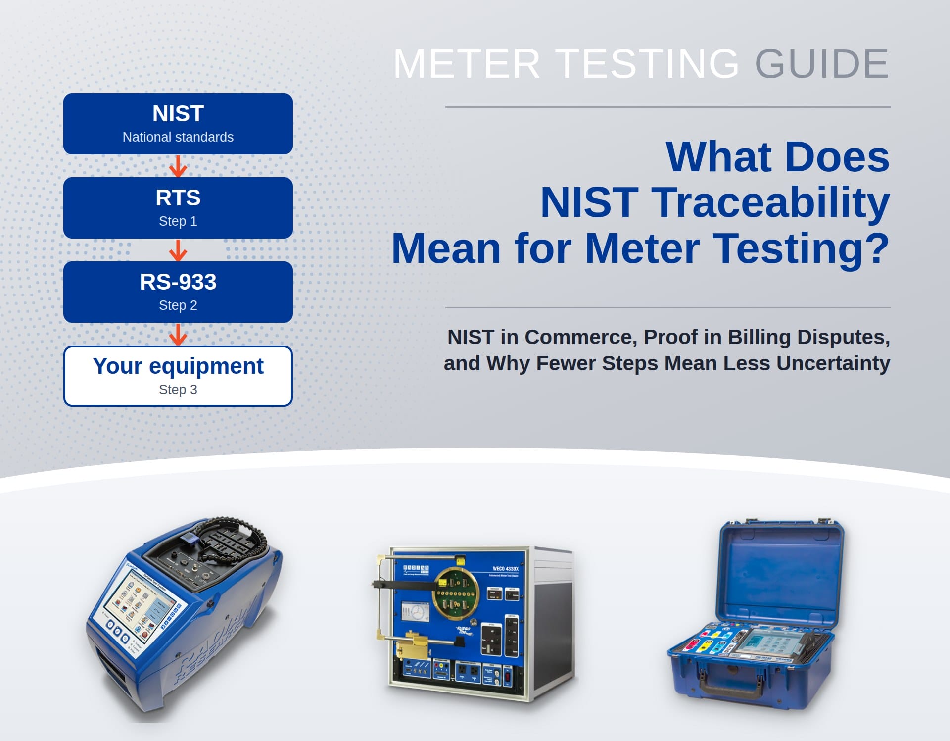 Meter testing guide cover: What Does NIST Traceability Mean for Meter Testing? The RADIAN chain from NIST to the RTS (step 1), RS-933 (step 2), and your equipment (step 3).