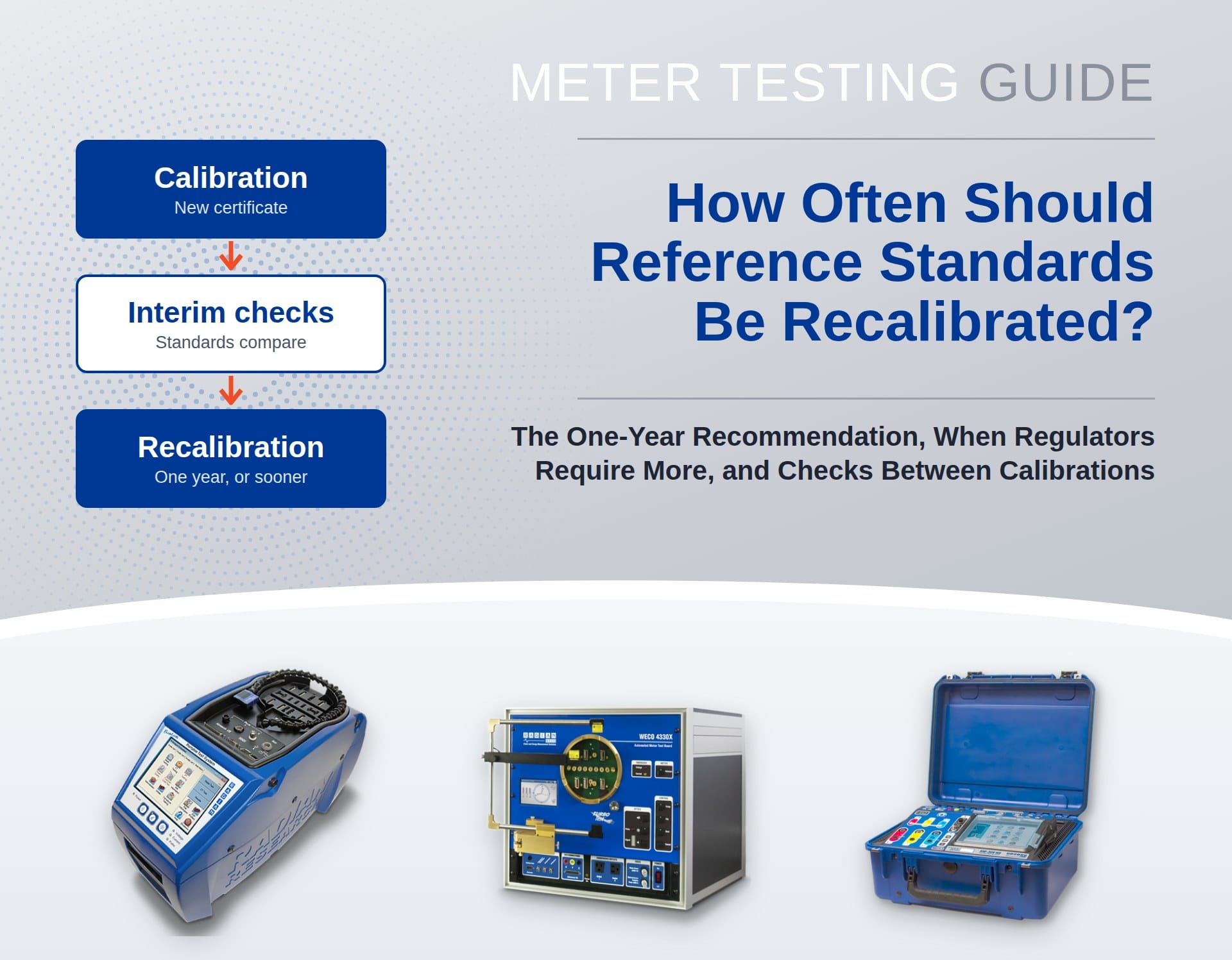How Often Should Reference Standards Be Recalibrated? Meter testing guide cover with the calibration cycle and RADIAN test equipment