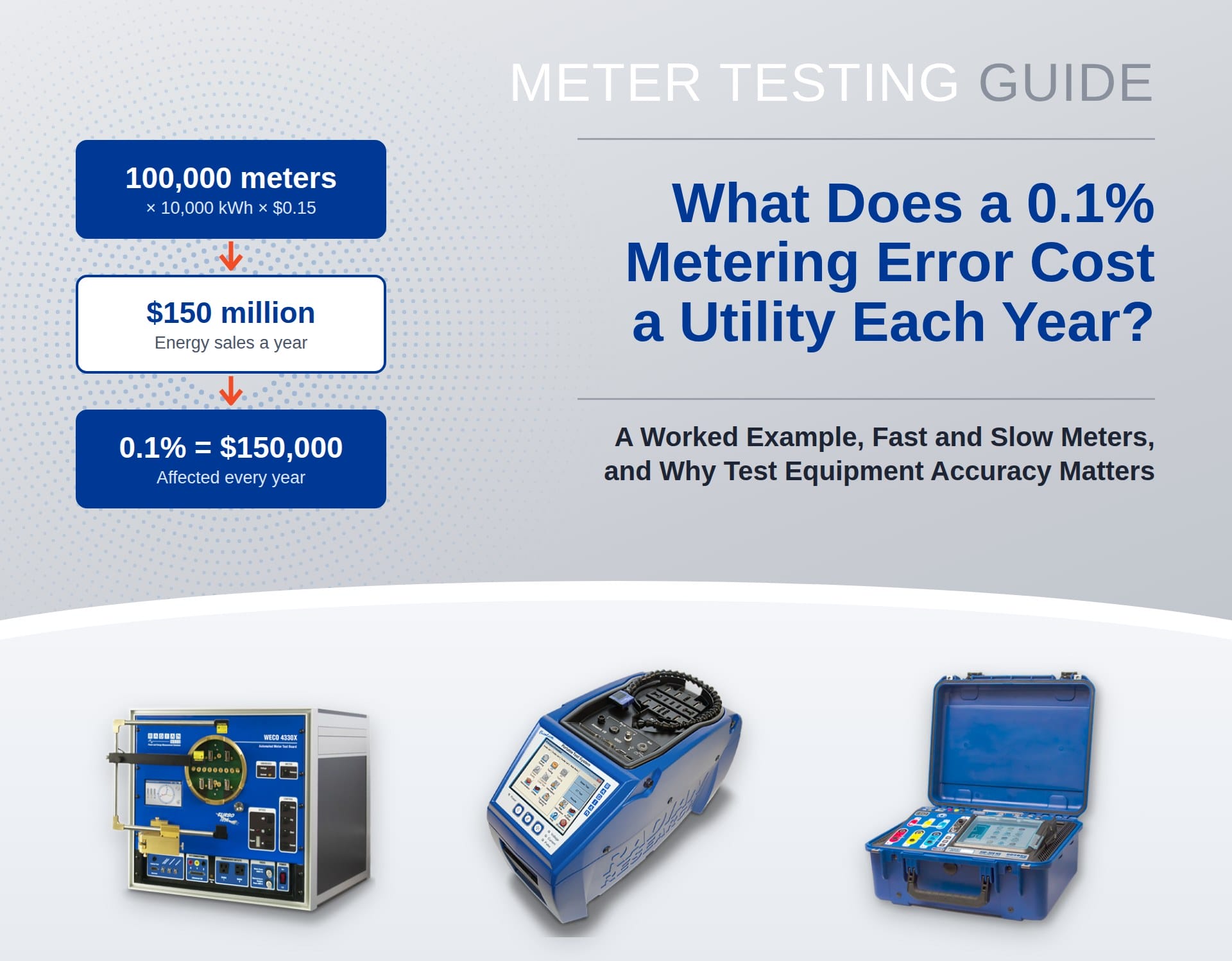 What Does a 0.1% Metering Error Cost a Utility Each Year? Meter testing guide cover with the worked cost example and RADIAN test equipment