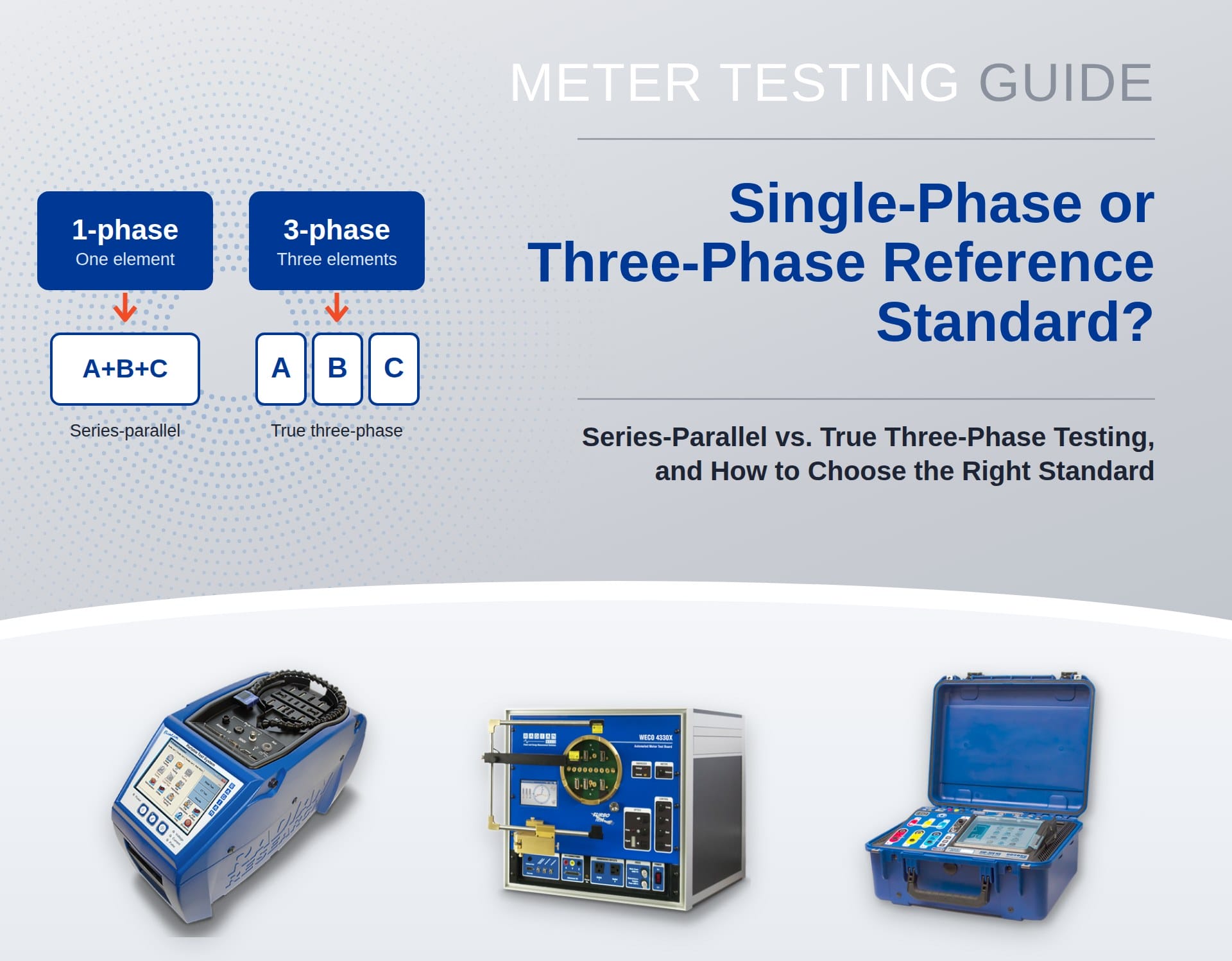 Single-Phase or Three-Phase Reference Standard? Meter testing guide cover comparing series-parallel and true three-phase testing